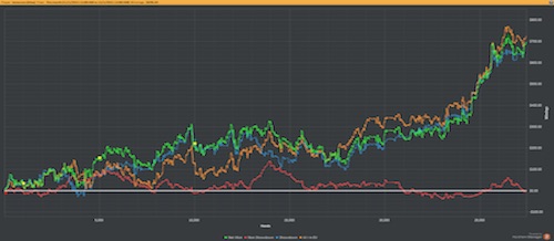 How to Build a Bankroll